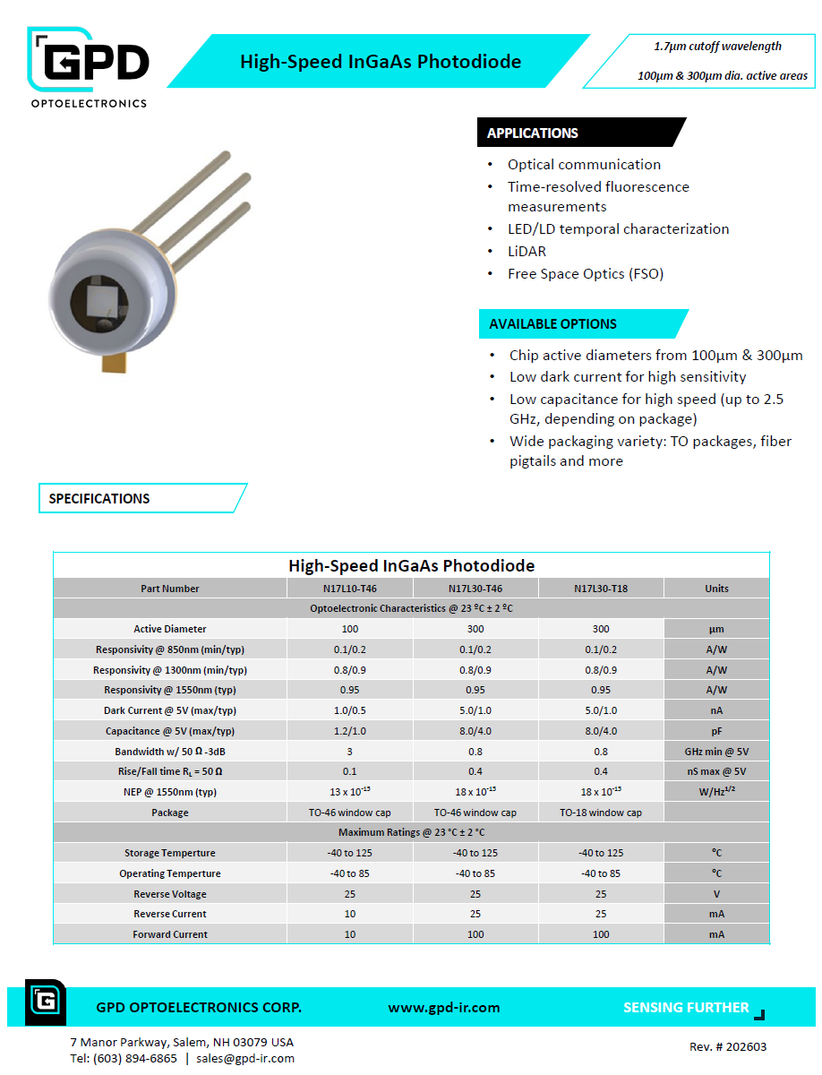 High Speed InGaAs Photodiode Family Data Sheet Graphic High Speed InGaAs Photodiode Family Data Sheet Graphic