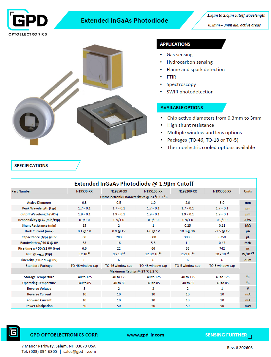 Extended InGaAs Photodiodes Datasheet Graphic Extended InGaAs Photodiodes Datasheet Graphic